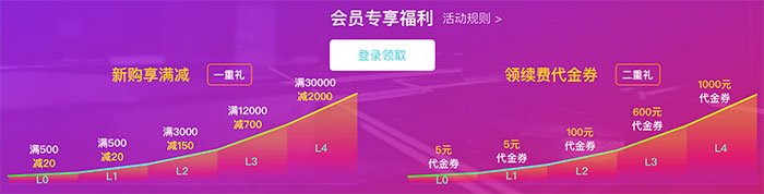 阿里云910会员节专享福利