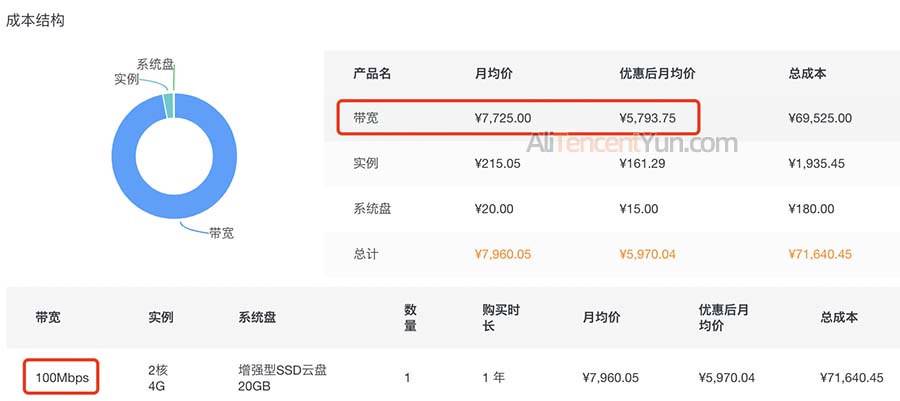 阿里云服务器100M带宽价格