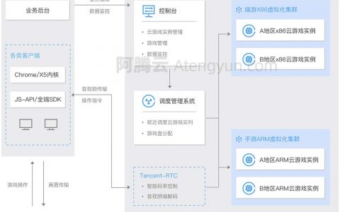 游戏云服务器哪家强？腾讯云游戏服务器高IO大带宽BGP高速网络