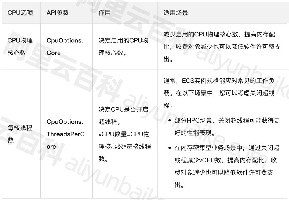 阿里云服务器ECS vCPU
