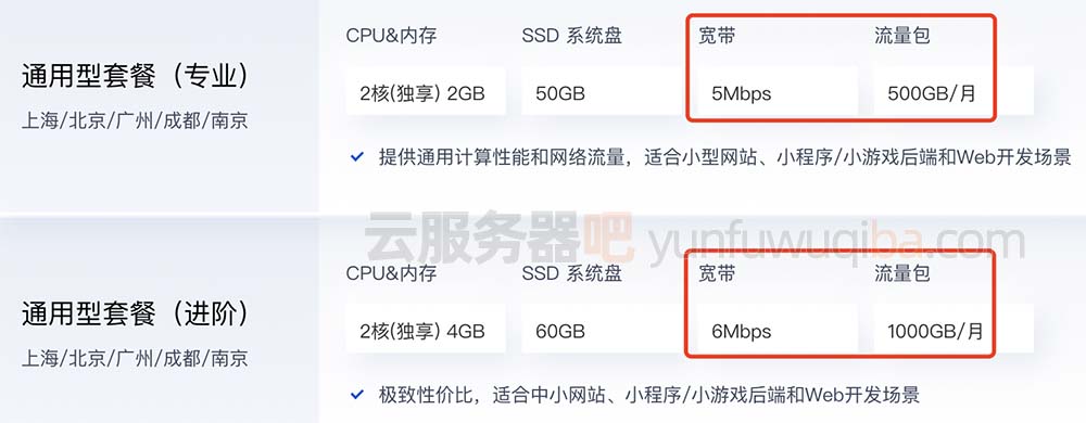 轻量应用服务器公网带宽