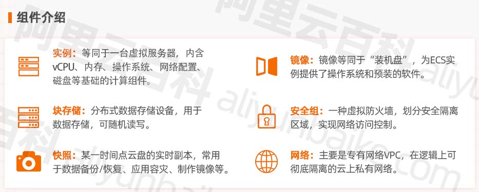 云服务器ECS的组成部分
