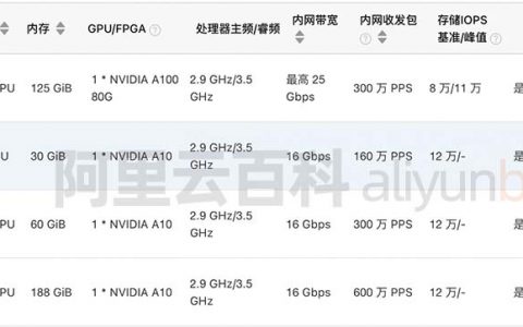 腾讯云GPU服务器可以按小时收费吗？