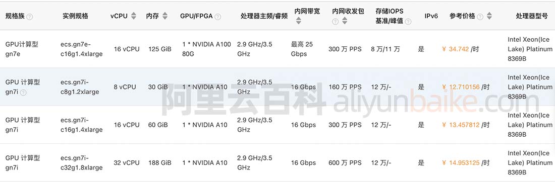 服务器时间自动变慢8小时