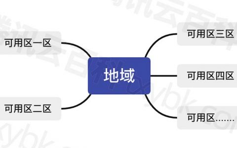 腾讯云服务器可用区是什么？如何选择比较好？