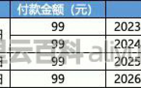 阿里云99元服务器老用户原价续费套路和解决方法