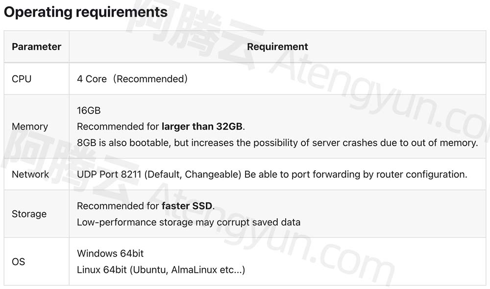 Operating requirements操作要求