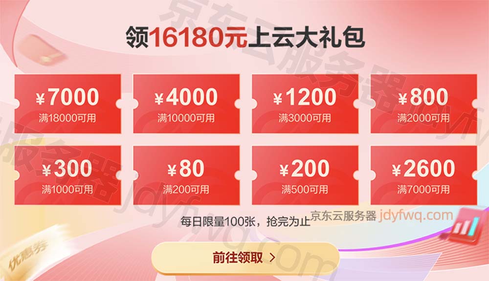 京东云618活动16180元代金券