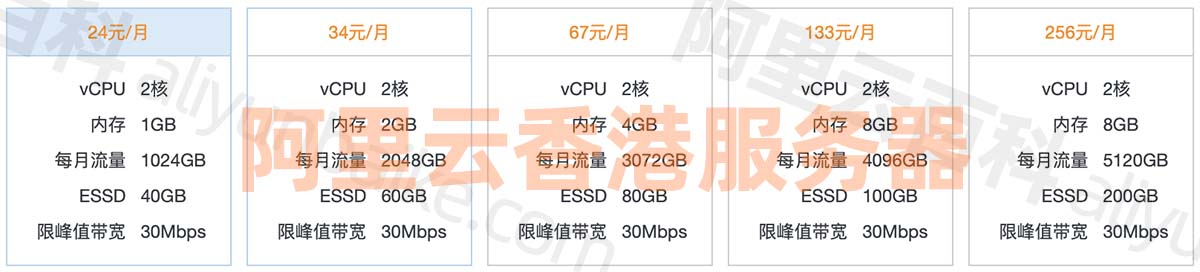 阿里云香港30M服务器价格24元