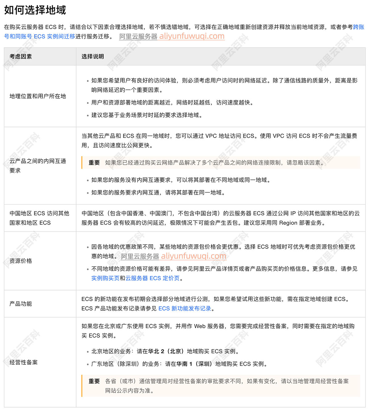 阿里云ECS服务器地域选择六大因素