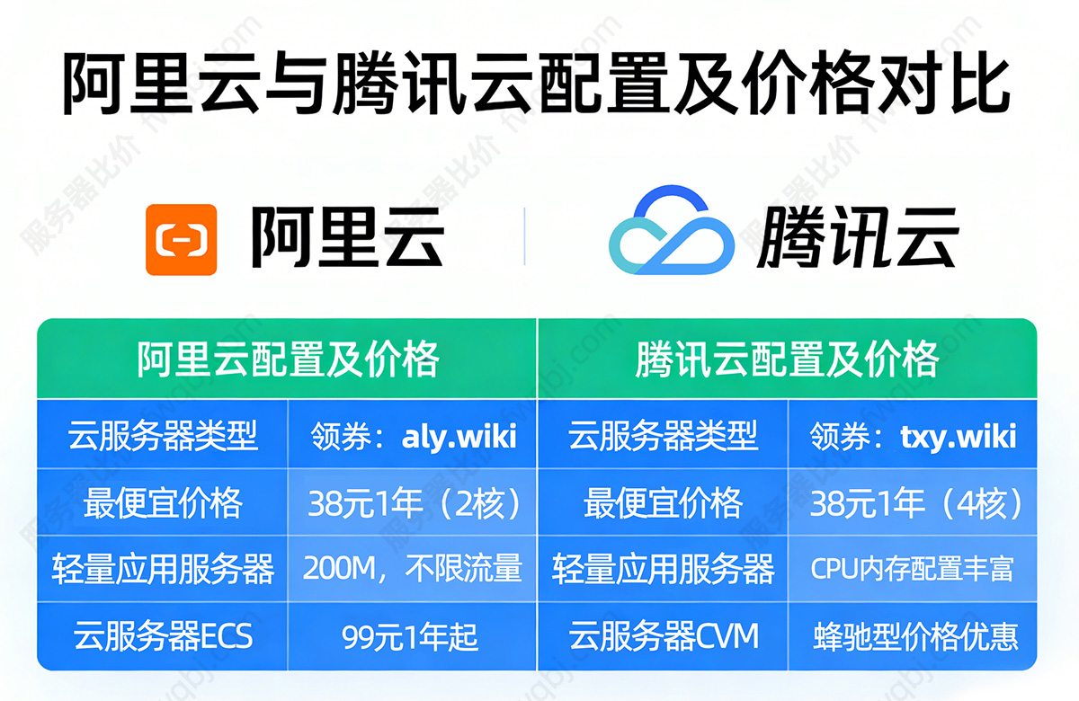 云服务器配置价格：阿里云和腾讯云对比