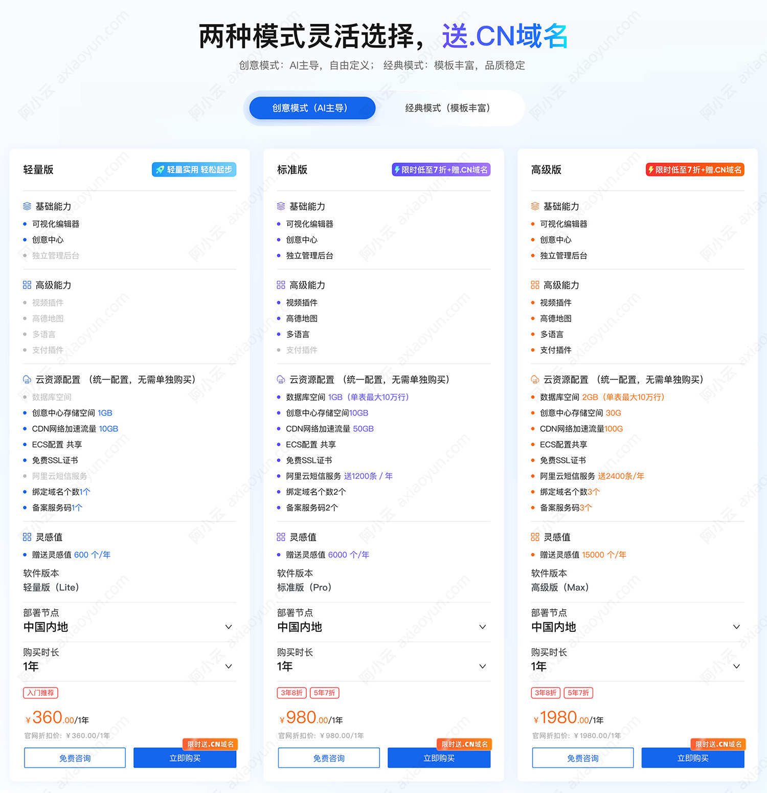 阿里云万小智AI建站版本费用轻量版、标准版和高级版