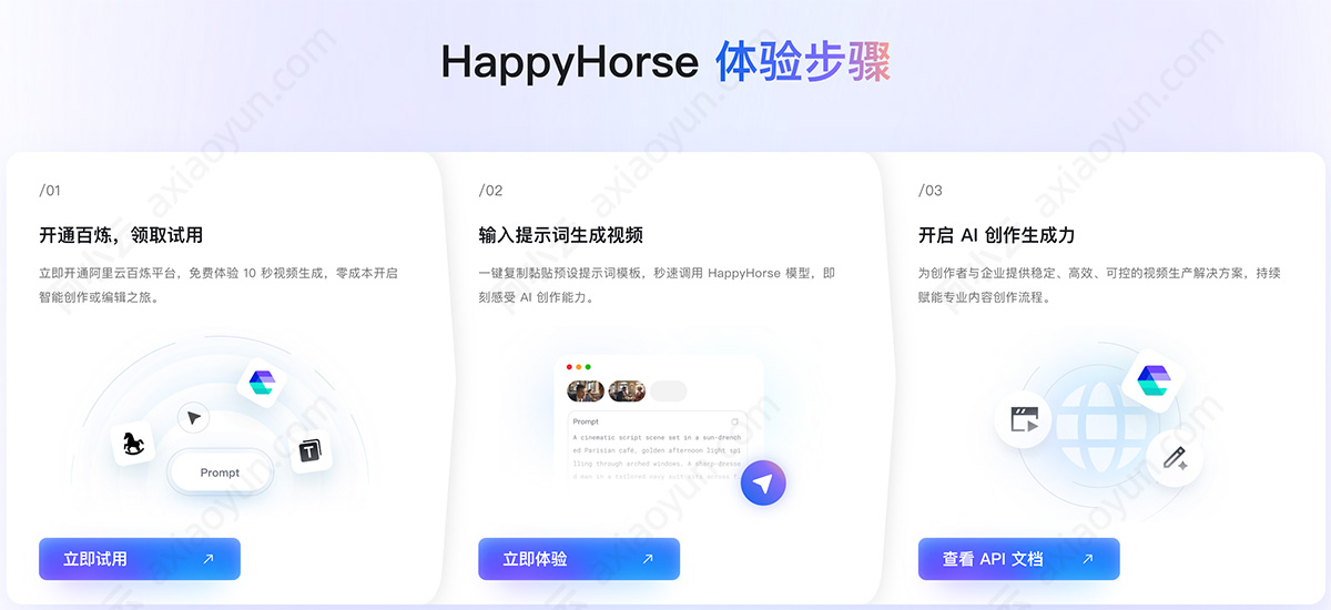 HappyHorse体验步骤