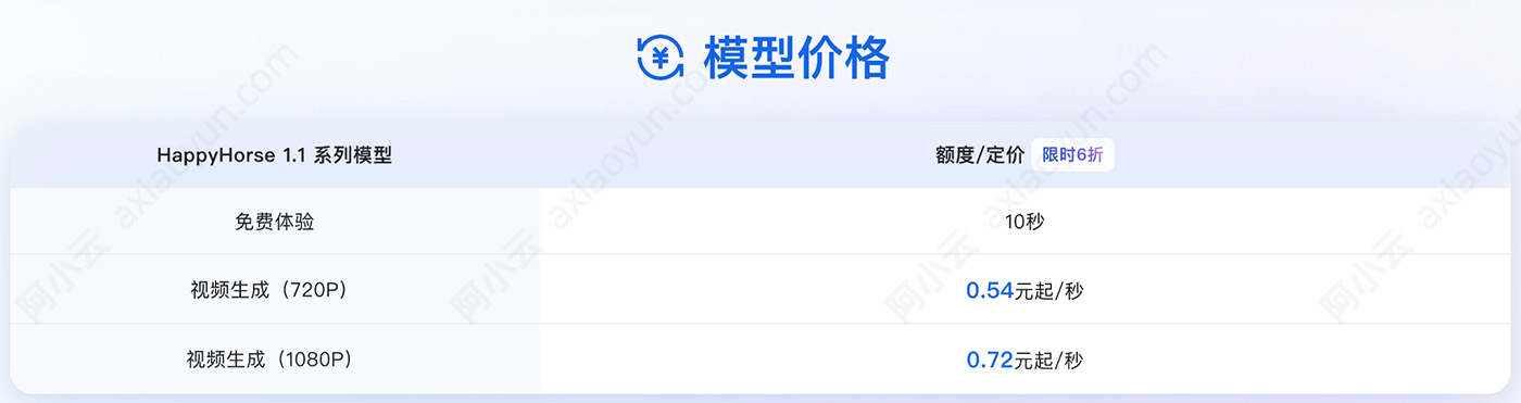 HappyHorse模型价格