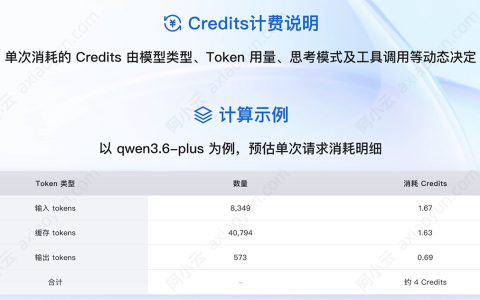阿里云Token Plan中1000 Credits能做什么？等于多少Tokens？蒙圈了