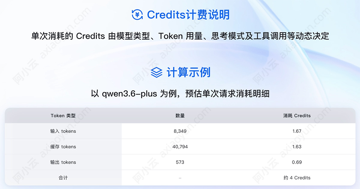 阿里云百炼TokenPlan团队版Credits与Token计费消耗
