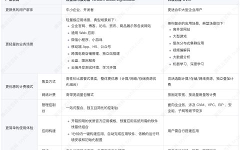 腾讯云服务器地域区别？如何选择比较好？一张图看懂