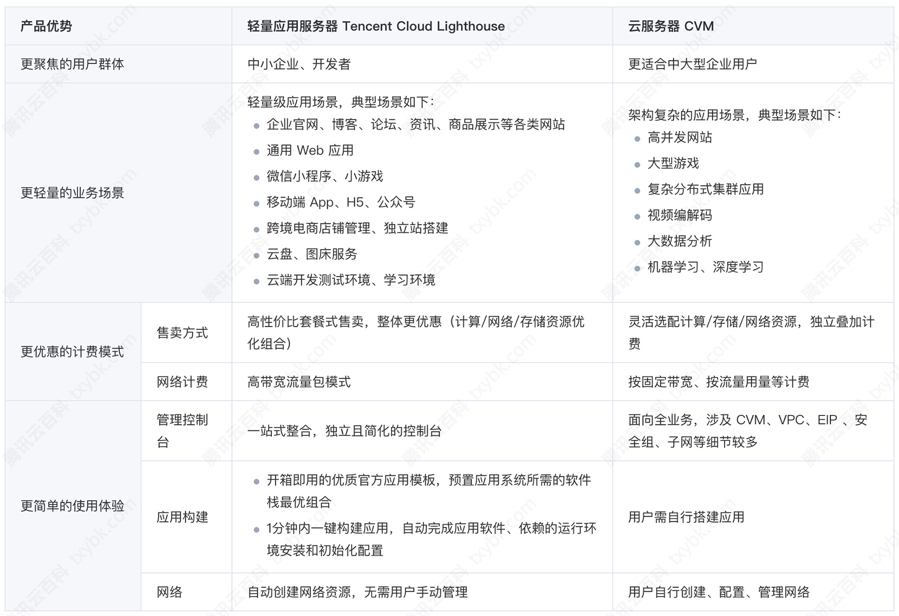 腾讯云服务器地域选择方法