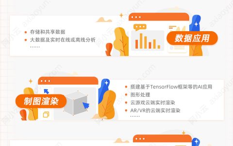 阿里云服务器可以干嘛？可以做哪些事？一张图看懂