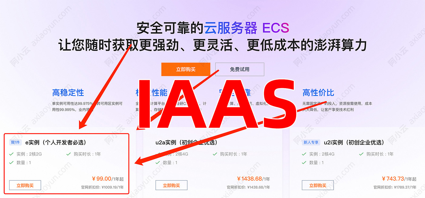 阿里云服务器ECS属于IaaS基础设施即服务