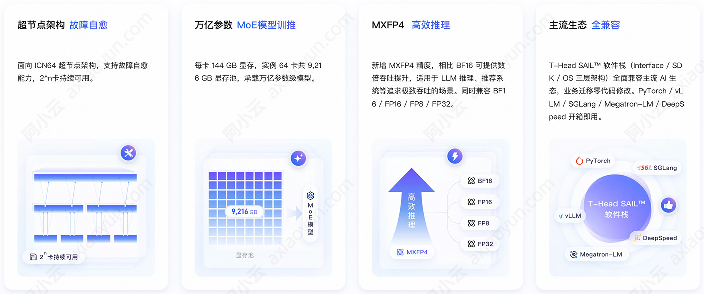 阿里云灵骏真武M890超节点GP9A实例优势