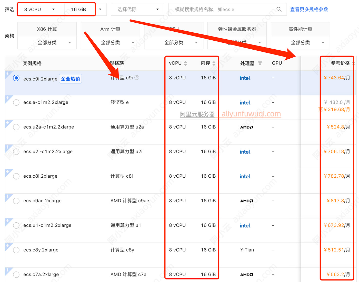 阿里云8核32G云服务器ECS收费价格