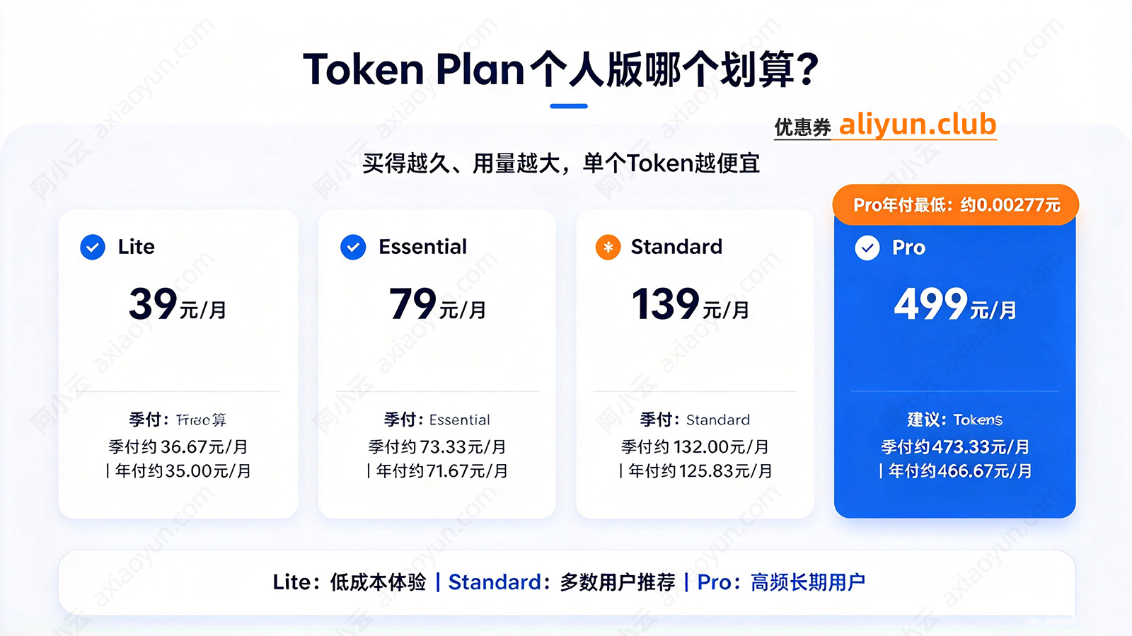 阿里云Token Plan个人版哪个划算？