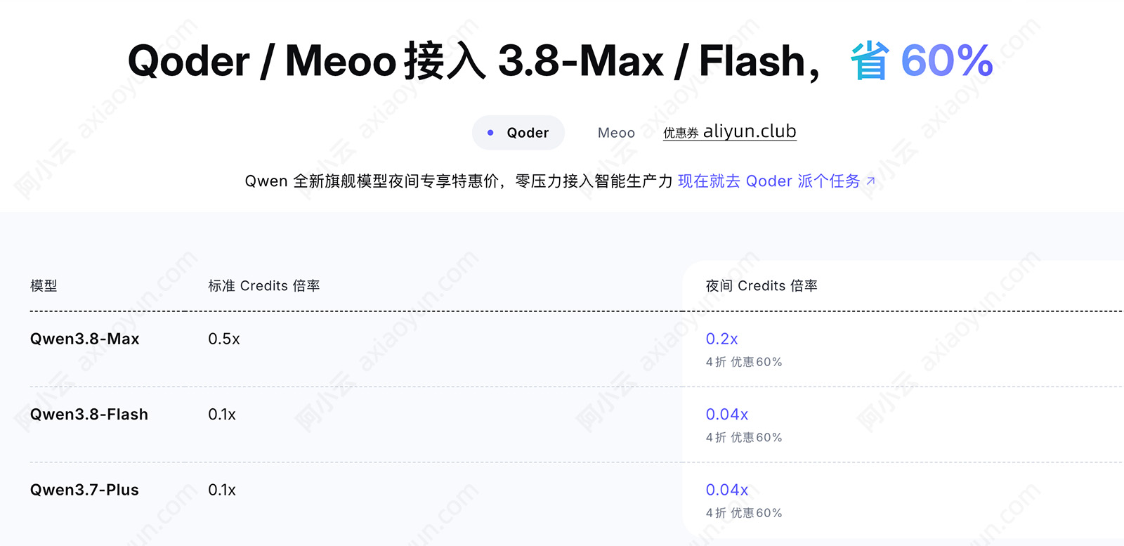 Qoder夜间Credits优惠费率